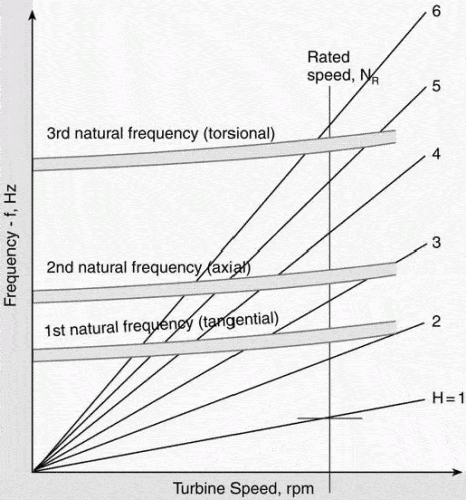 Figure 2 | ENTRUST Solutions Group