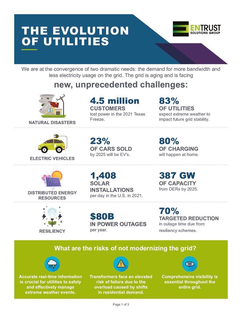 The Evolution of Utilities
