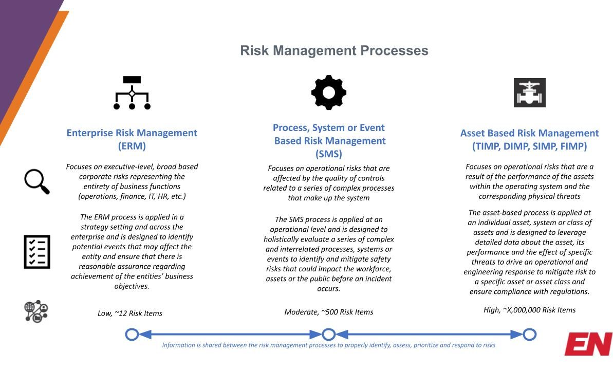 SMS Risk Management Blog Graphics.pptx | ENTRUST Solutions Group