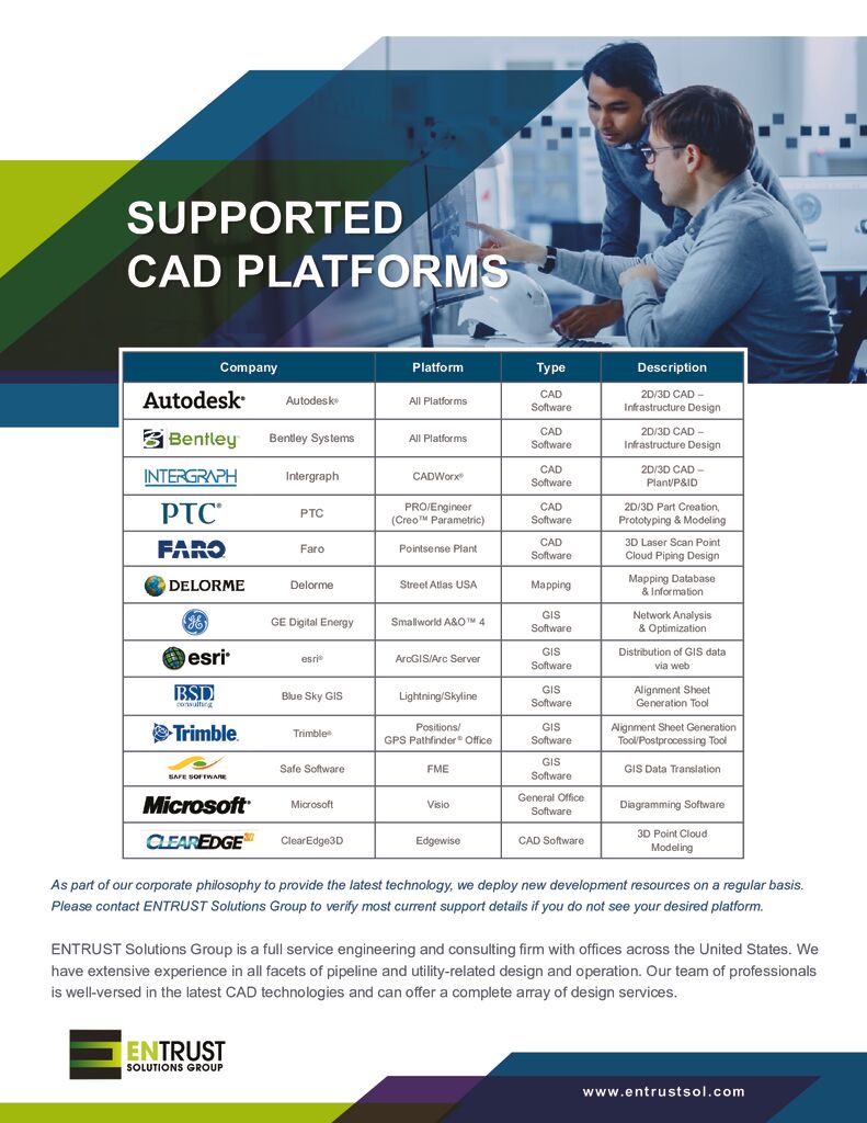 Supported CAD Platforms