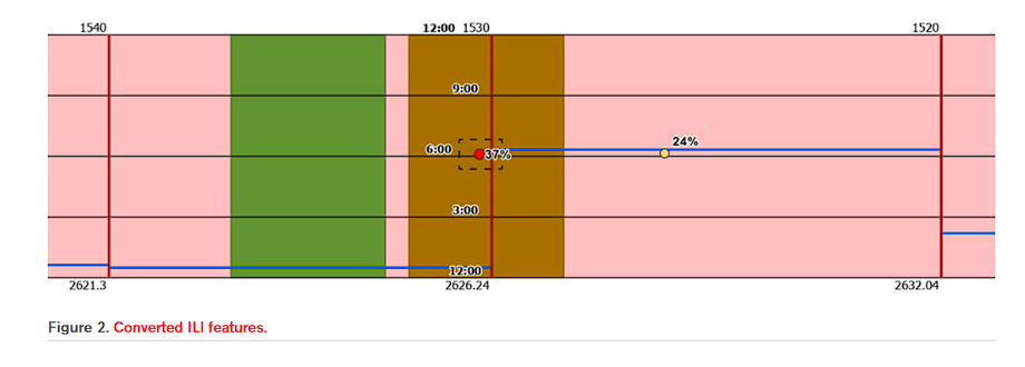 2 | ENTRUST Solutions Group