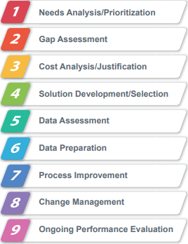 2024-01-30 02_18_45-ADMS-Implementation-Services.pdf | ENTRUST Solutions Group