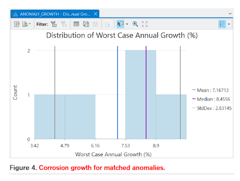 4 | ENTRUST Solutions Group