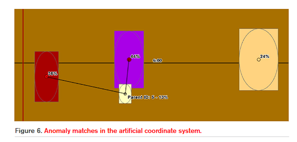 6 | ENTRUST Solutions Group