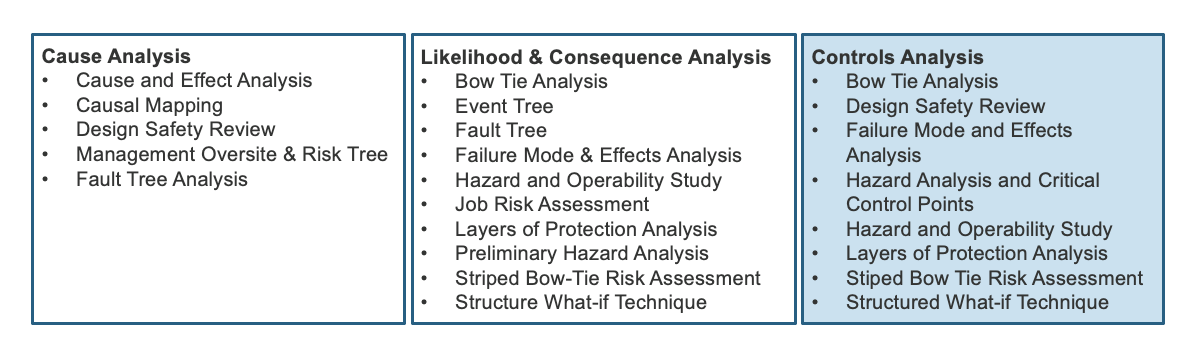 Risk Analysis Tools - By Purpose